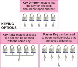 lockout_safety_padlock_keying_option