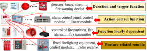 fire alarm system working principle