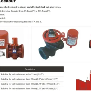 Plug Valve Lockout